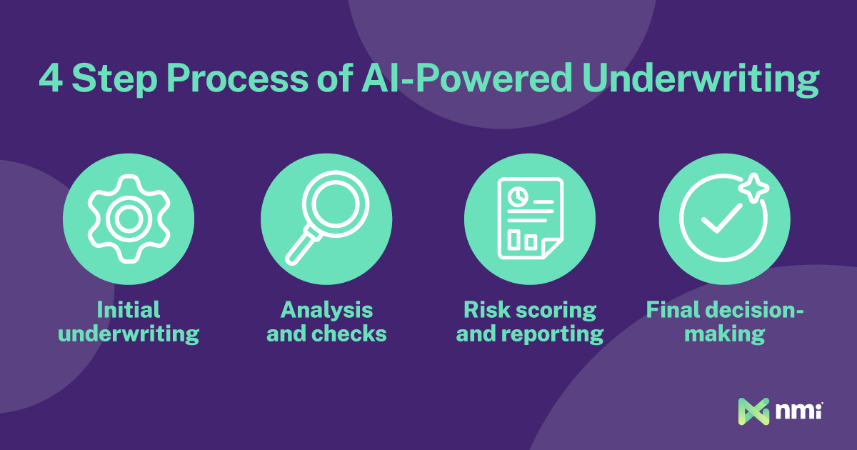 How AI Underwriting Is Redefining Risk Management NMI