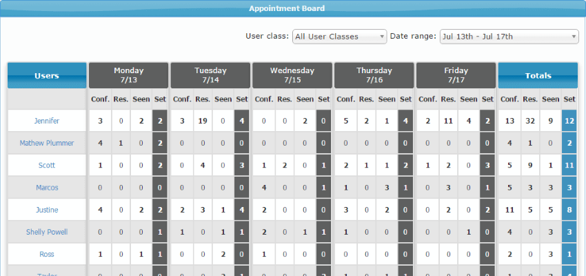 Appointment Board Appointment Board