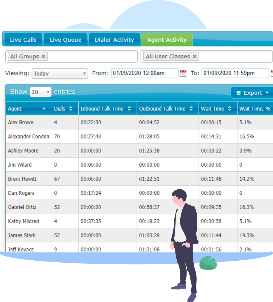 Advanced Dialer Metrics