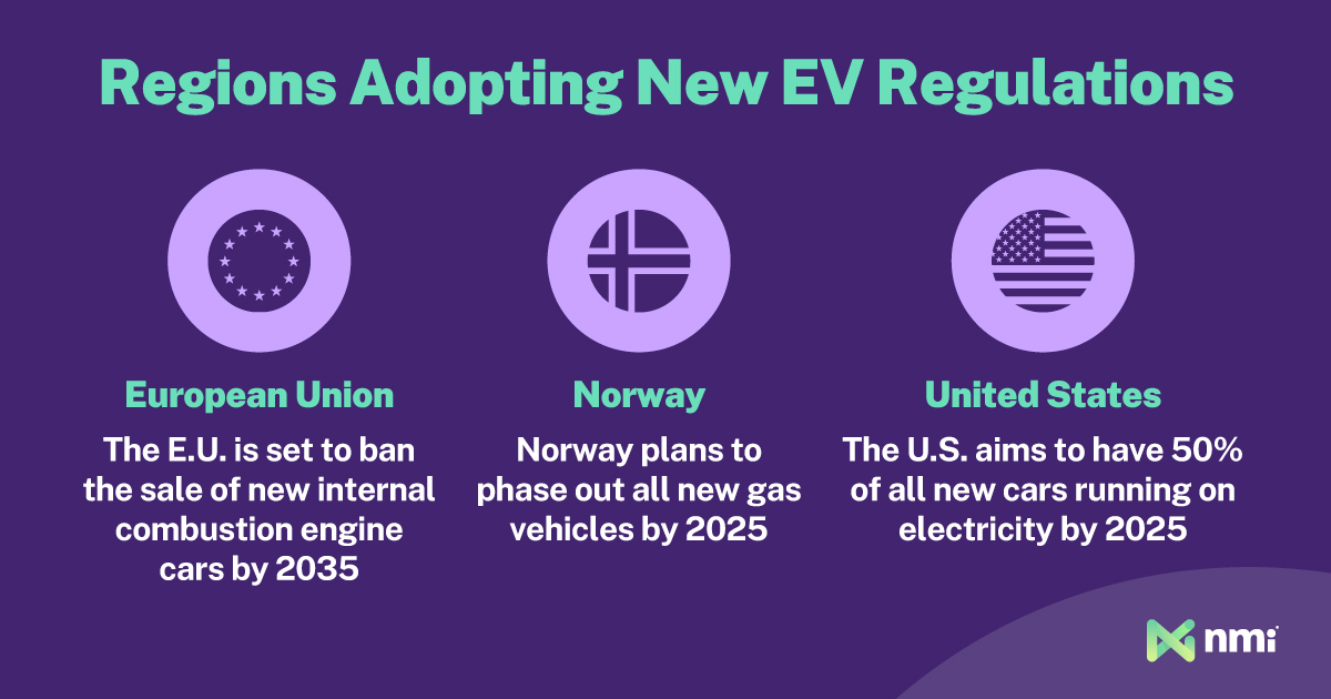 Evolving EV charging regulations