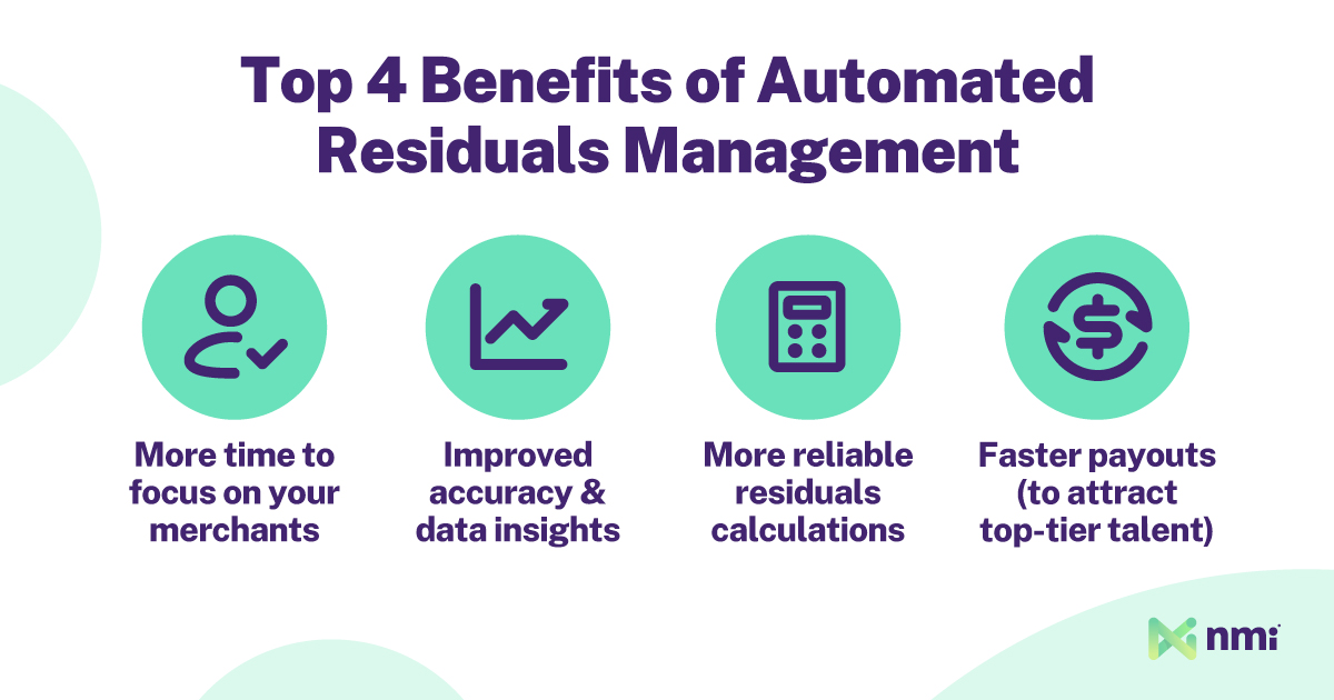 4 benefits of automated residuals management
