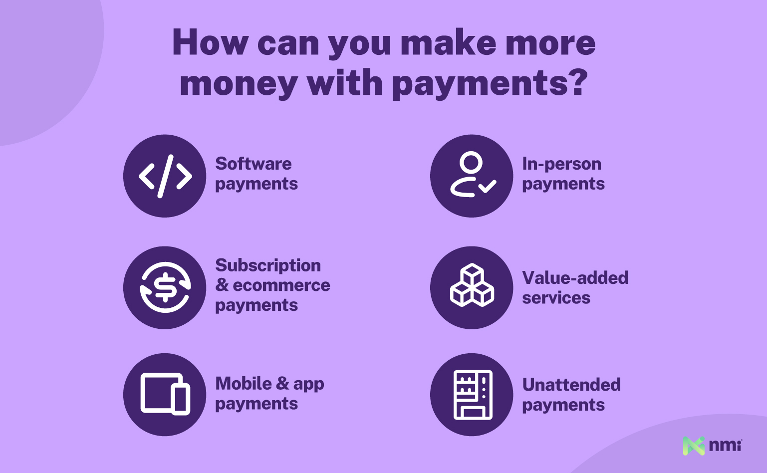 How to monetize payments for software