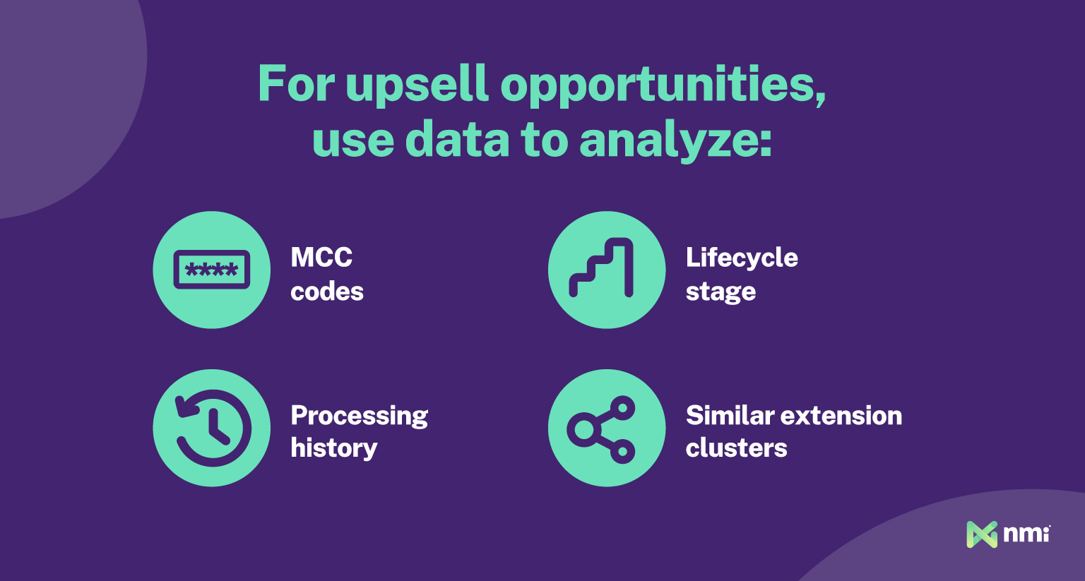 Use data to find upsell opportunities