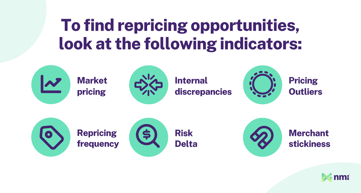 Finding repricing opportunities