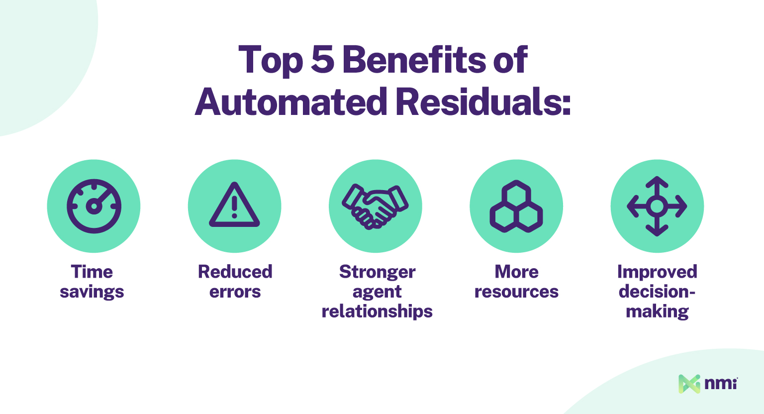 Top 5 benefits of automated residuals
