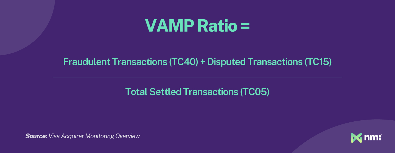 Visa VAMP ratio