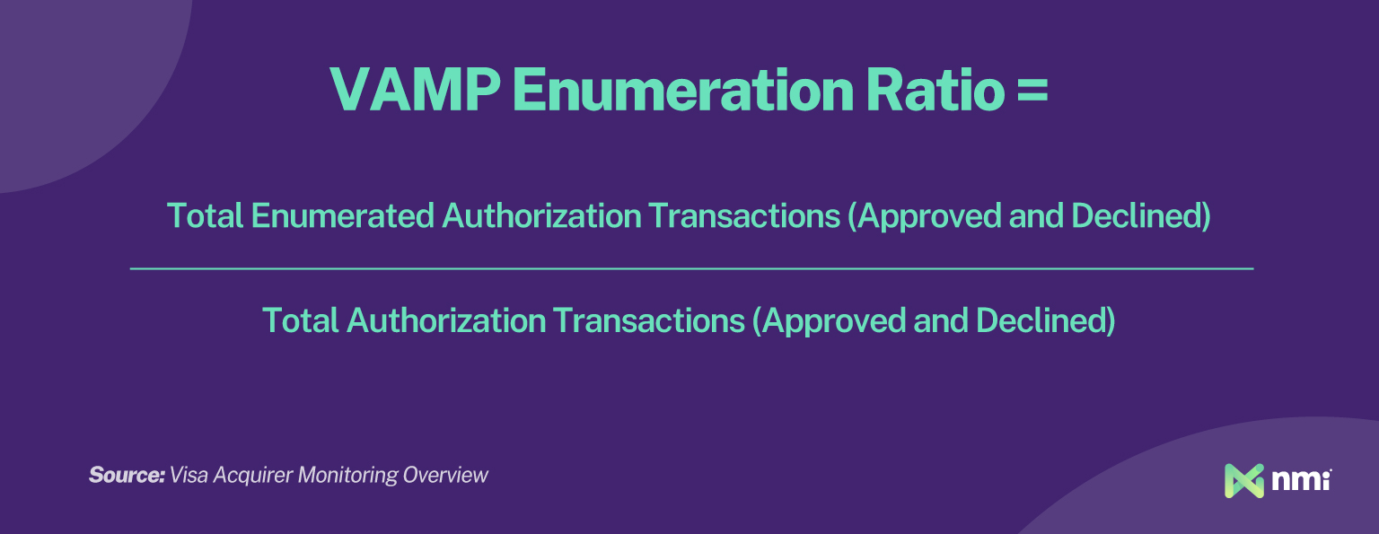 Visa VAMP enumeration ratio