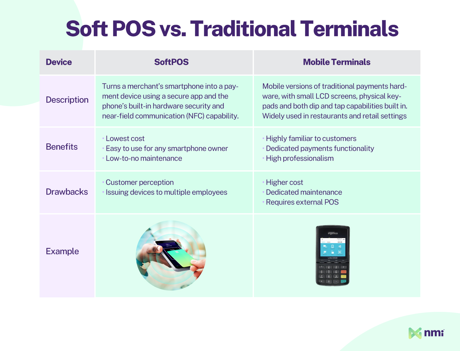 soft POS vs traditional payment terminals