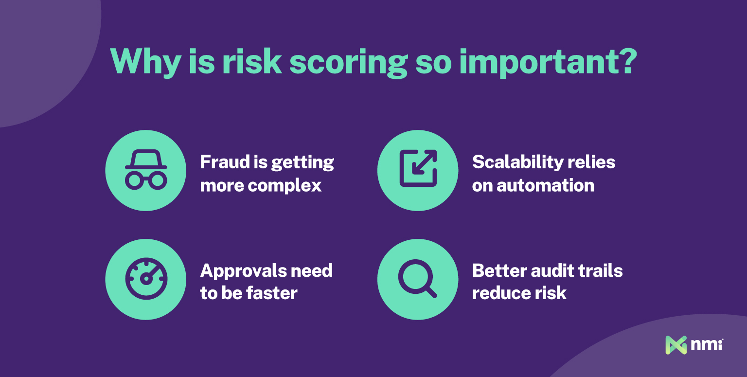 Illustration explaining why risk scoring is so important, including faster approvals, scalability and better audit trails