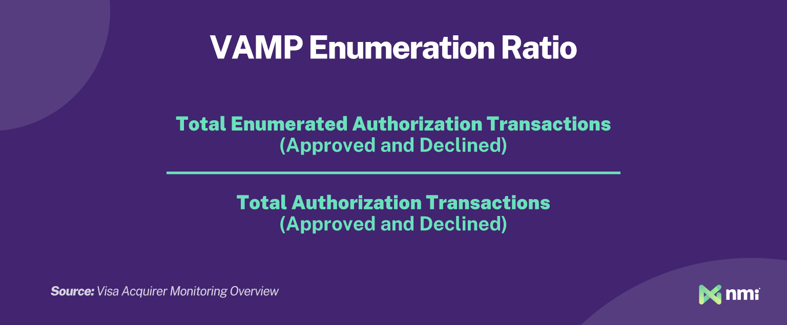 Graphic explaining the VAMP Enumeration Ratio formula, showing total enumerated authorization transactions divided by total authorization transactions.