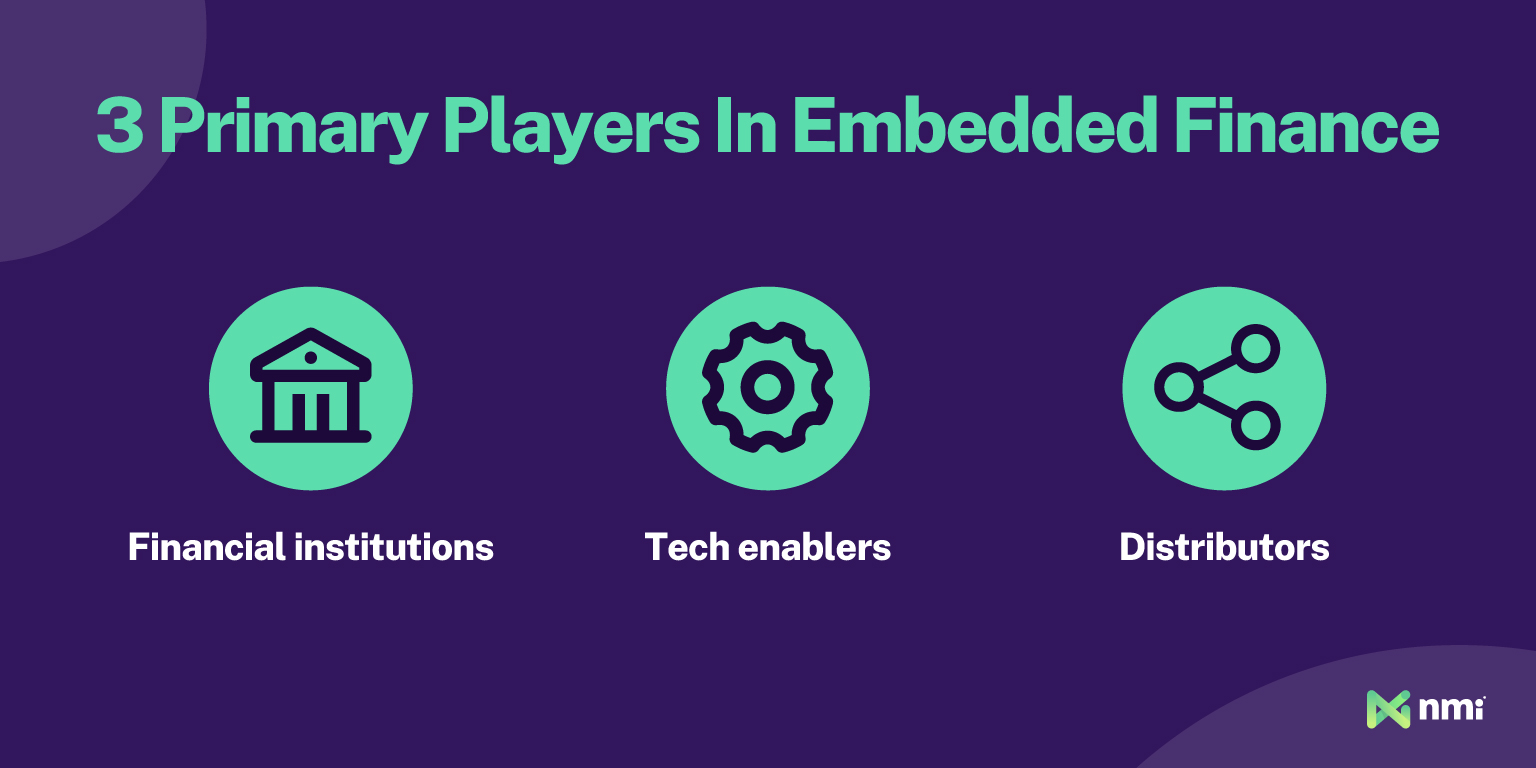 Graphic illustrating the three primary players in embedded finance — financial institutions, tech enablers and distributors — highlighting how each supports the SaaS-driven embedded finance ecosystem.