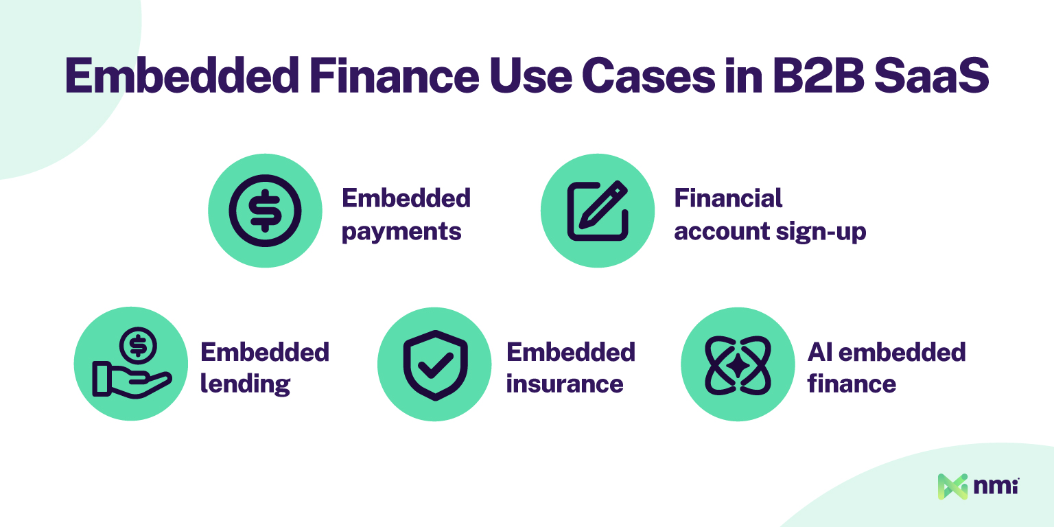 Visual showing key embedded finance use cases in B2B SaaS, including embedded payments, financial account sign-up, embedded lending, embedded insurance and AI-powered embedded finance solutions.