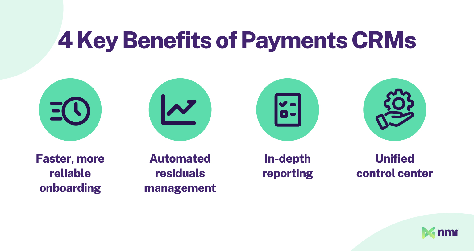 Graphic titled “4 Key Benefits of Payments CRMs” showing four icons with labels: faster, more reliable onboarding; automated residuals management; in-depth reporting; and a unified control center.