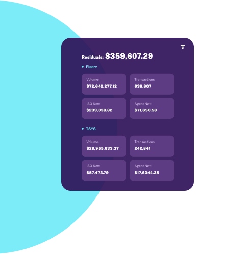 Merchant Central residuals dashboard showing portfolio-level earnings broken down by processor, including Fiserv and TSYS, with volume, transaction counts, ISO net and agent net figures totaling $359,607.29.