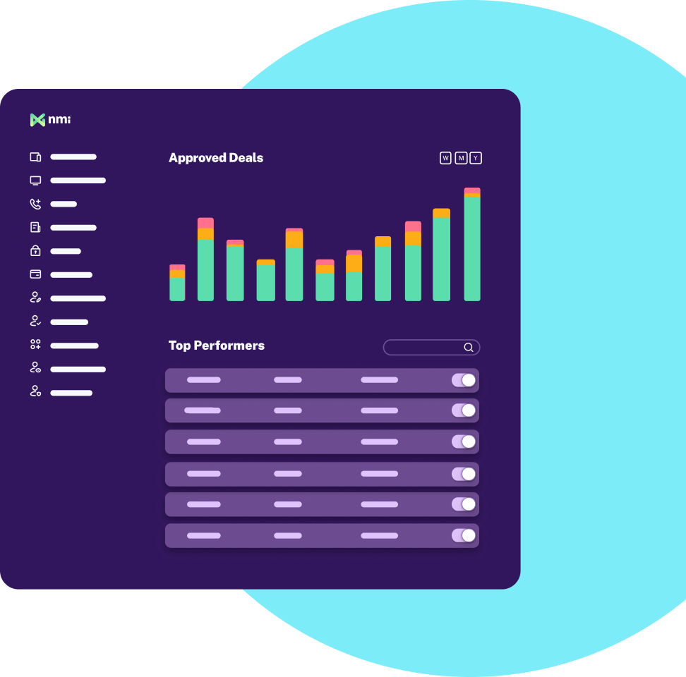 image (sales metrics and performance visibility) Merchant Central sales performance dashboard screenshot showing approved deals chart, top performers list and configurable activity reporting for ISO sales teams.