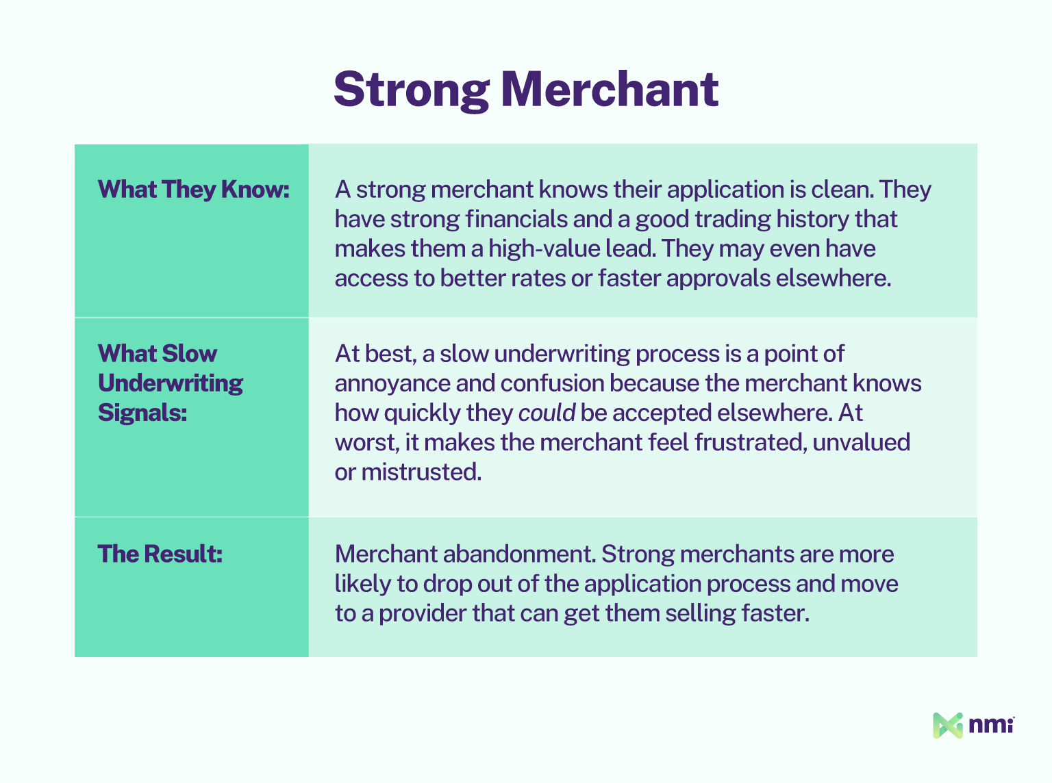 Strong Merchant