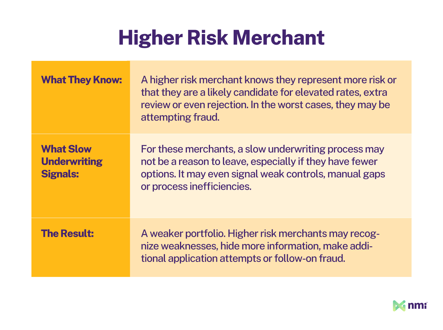 High Risk Merchant